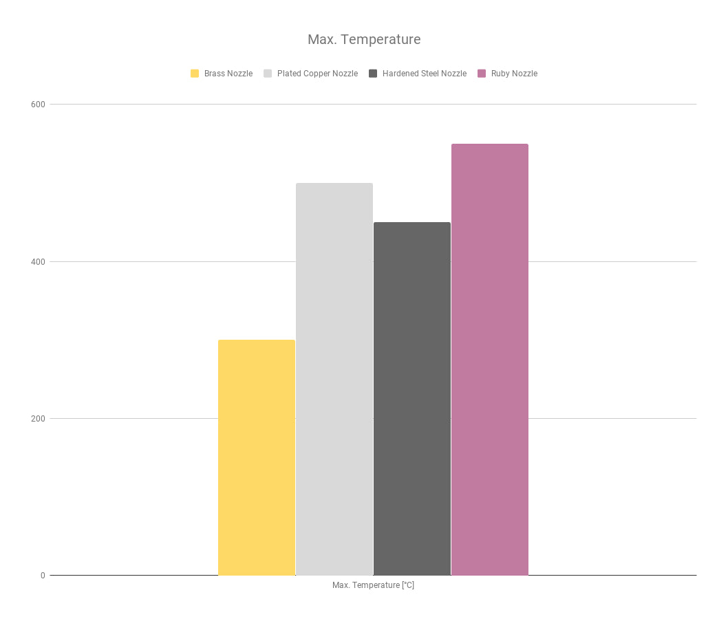 E3D V6 Düse Messing Nozzle von Brozzl | für Creality Ender 3, Ender 3 Pro | 0,1mm-0,8mm