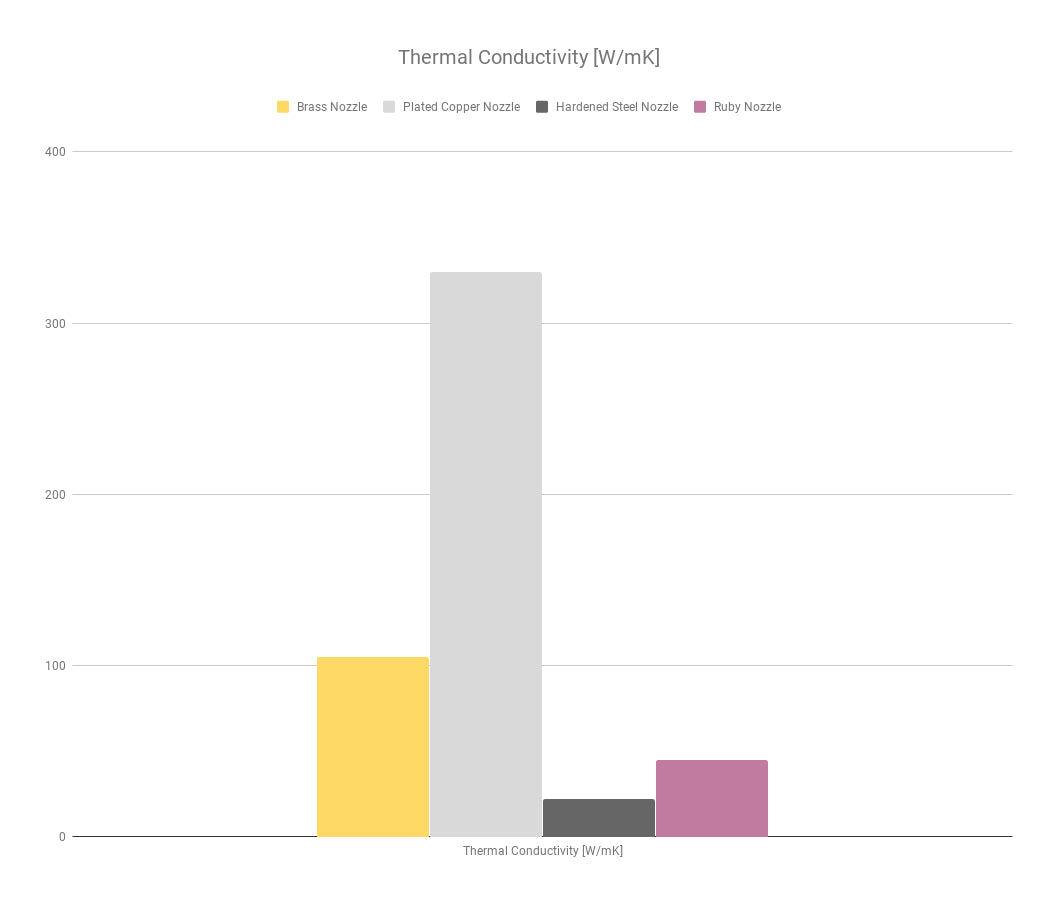 MK8 Düse Messing Nozzle von Brozzl | für Creality Ender 3, Ender 3 Pro | 0,1mm-0,8mm