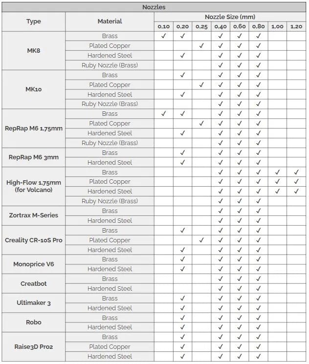 E3D V6 Düse Plated Copper Nozzle von Brozzl | für Creality Ender 3, Ender 3 Pro  | 0,25mm-0,8mm