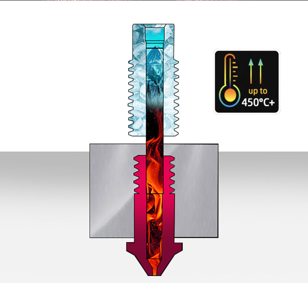 V6 Titan Legierung Bi-Metall Wärme  Kehle E3D Glatte Gewinde Heatbreak 1,75mm